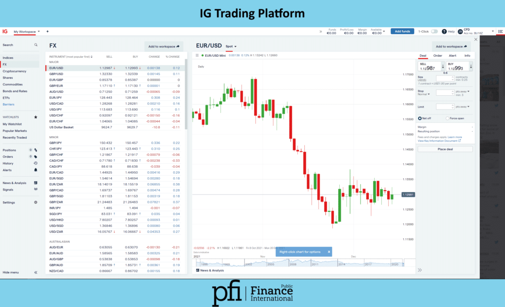 web trading IG