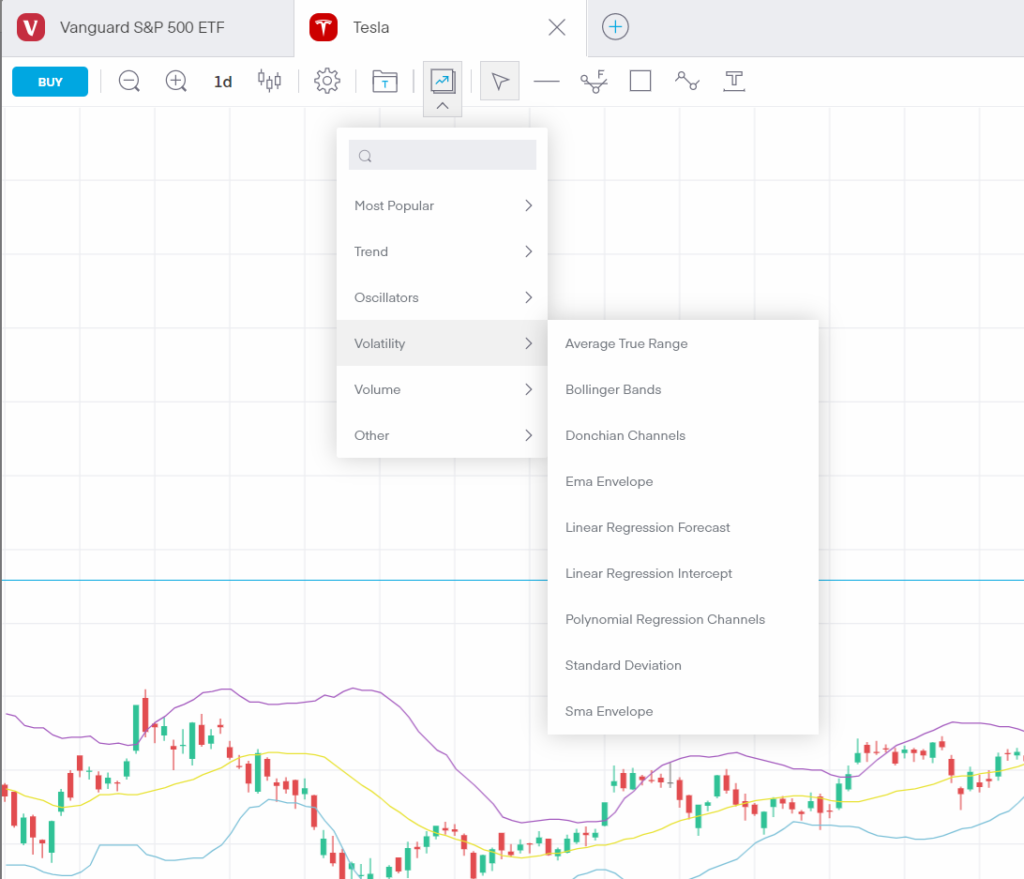 Charting Example at Trading 212