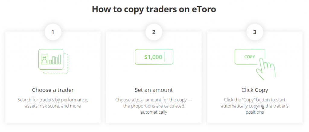 how to copy traders on etoro