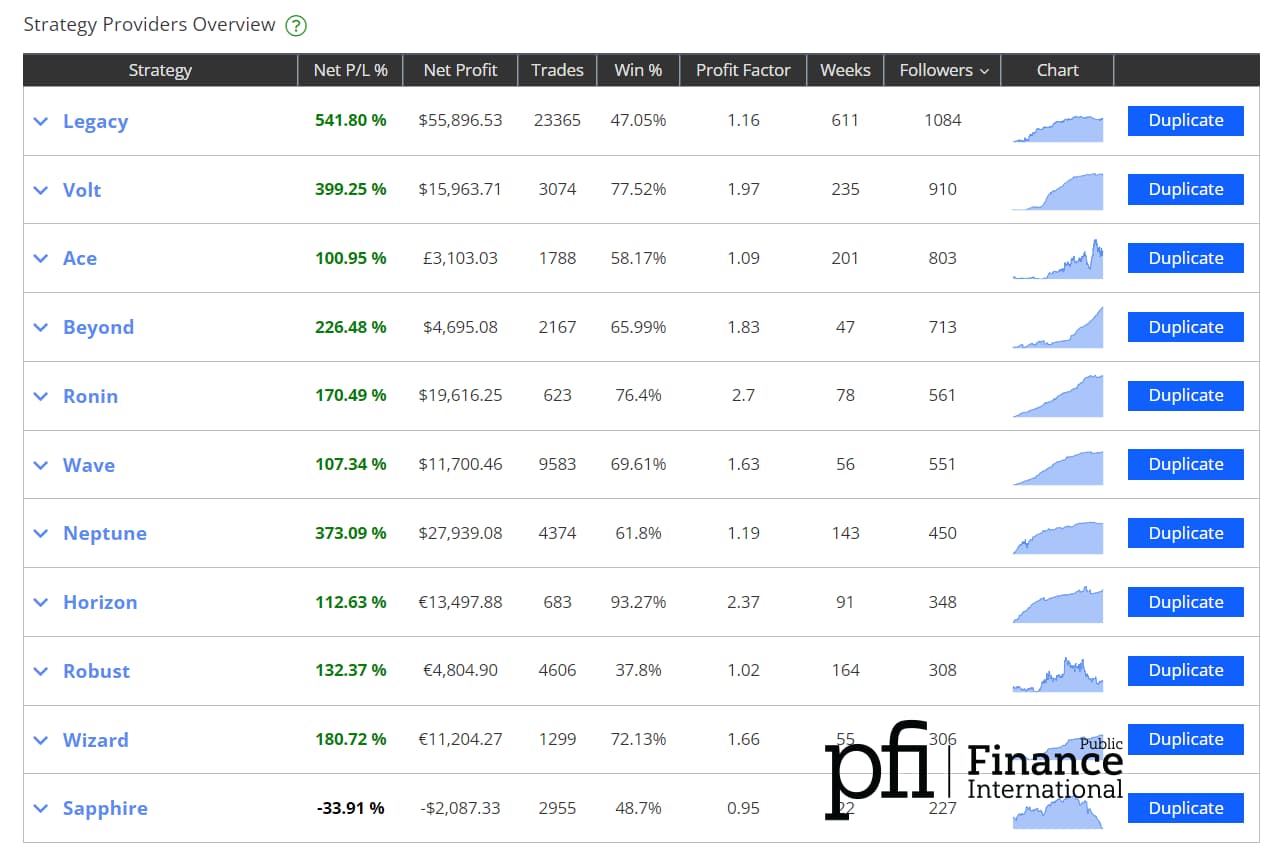 strategy overview DupliTrade